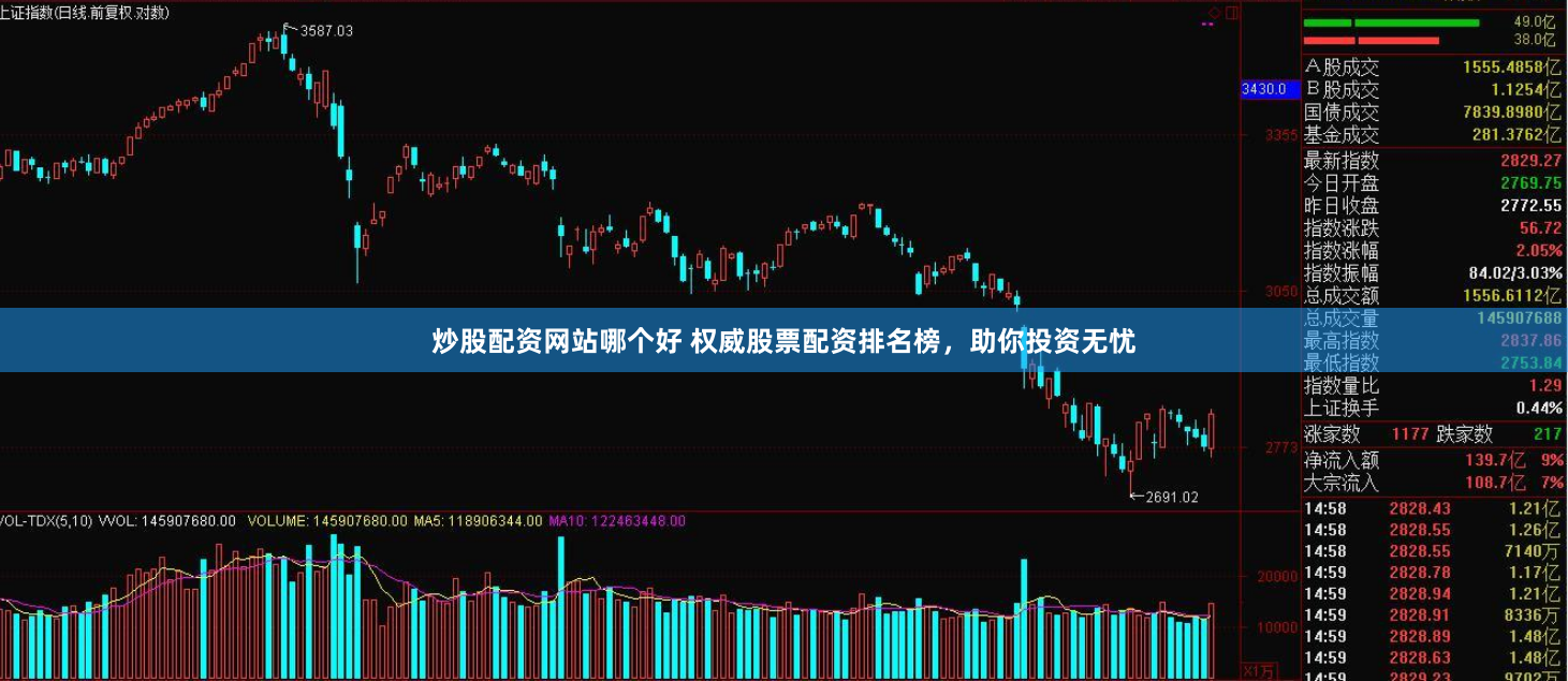炒股配资网站哪个好 权威股票配资排名榜，助你投资无忧