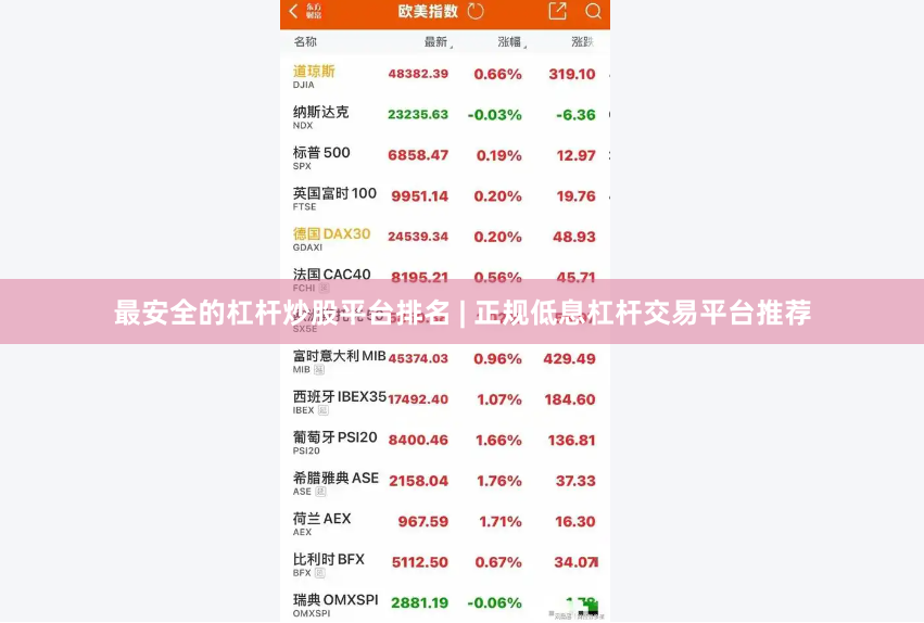 最安全的杠杆炒股平台排名 | 正规低息杠杆交易平台推荐