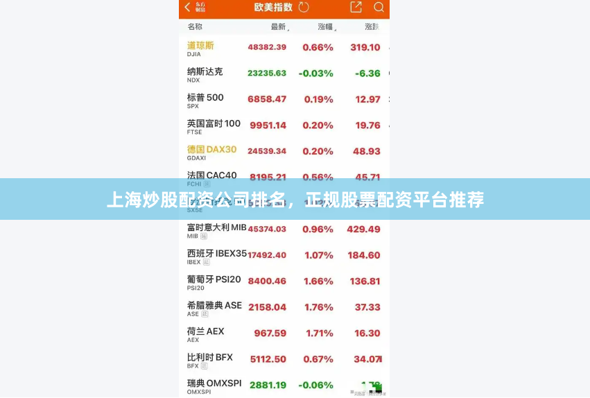 上海炒股配资公司排名，正规股票配资平台推荐