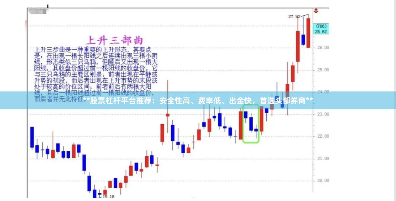 **股票杠杆平台推荐:安全性高、费率低、出金快,首选头部券商**